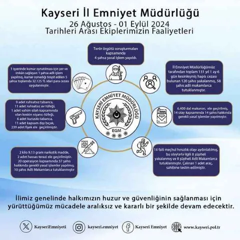 Polisten Organize Suçlara Ağır Darbe: 14 Olayda 14 Şahıs Adli Makamlara Sevk Edildi — haber görseli