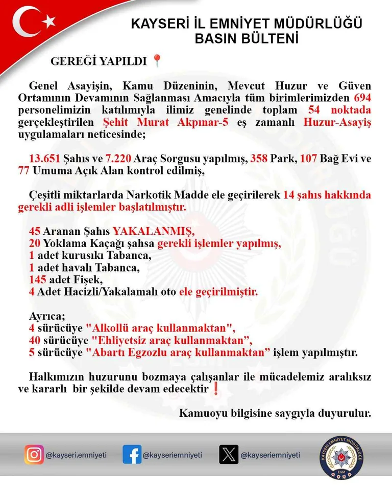 Kayseri’de Huzur-Asayiş Uygulaması: 45 Aranan Şahıs yakalandı! — haber görseli