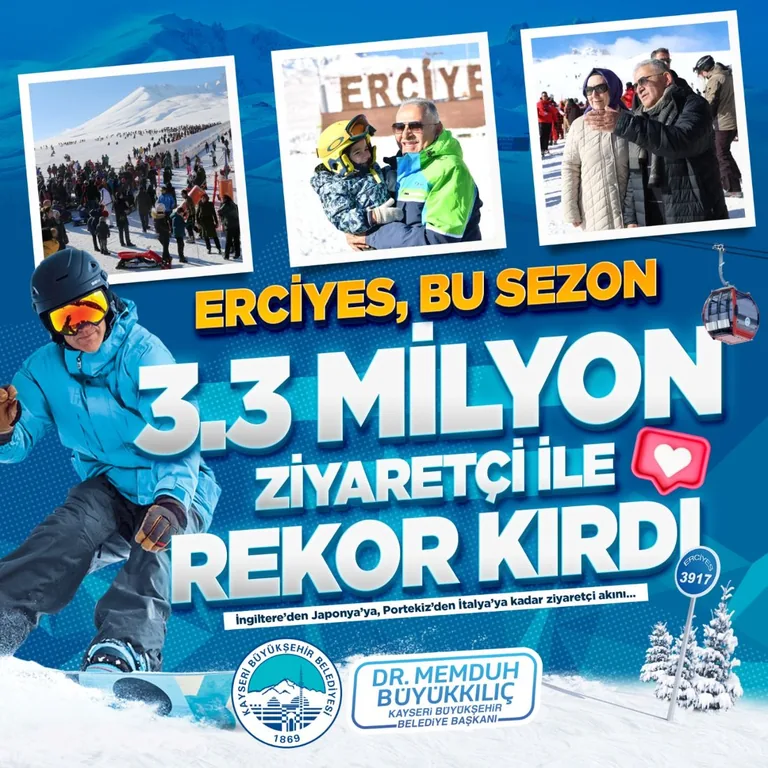 Erciyes Kayak Merkezi 3,3 Milyon Ziyaretçiyle Rekor Kırdı — haber görseli
