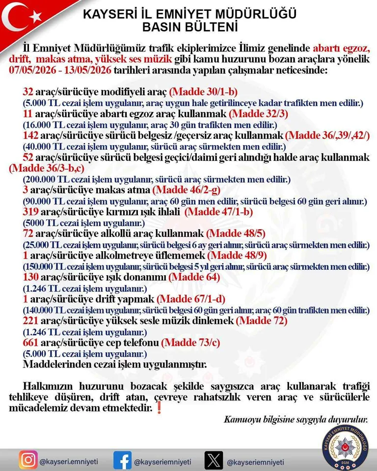 Kayseri’de Trafik Terörüne Fren: Denetimlerde Bin 600’ü Aşkın Araca Ceza — haber görseli