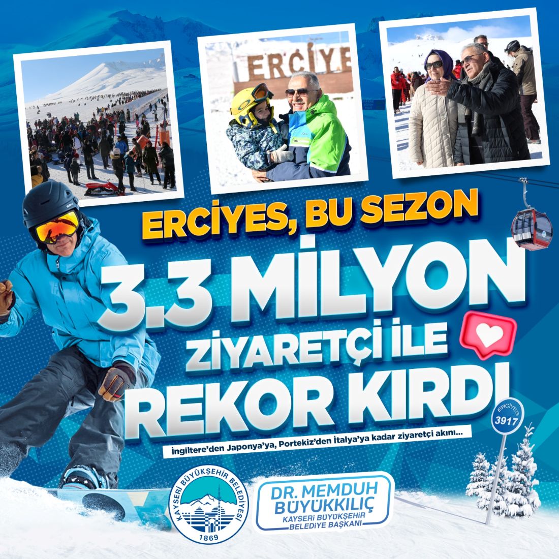 Erciyes Kayak Merkezi 3,3 Milyon Ziyaretçiyle Rekor Kırdı