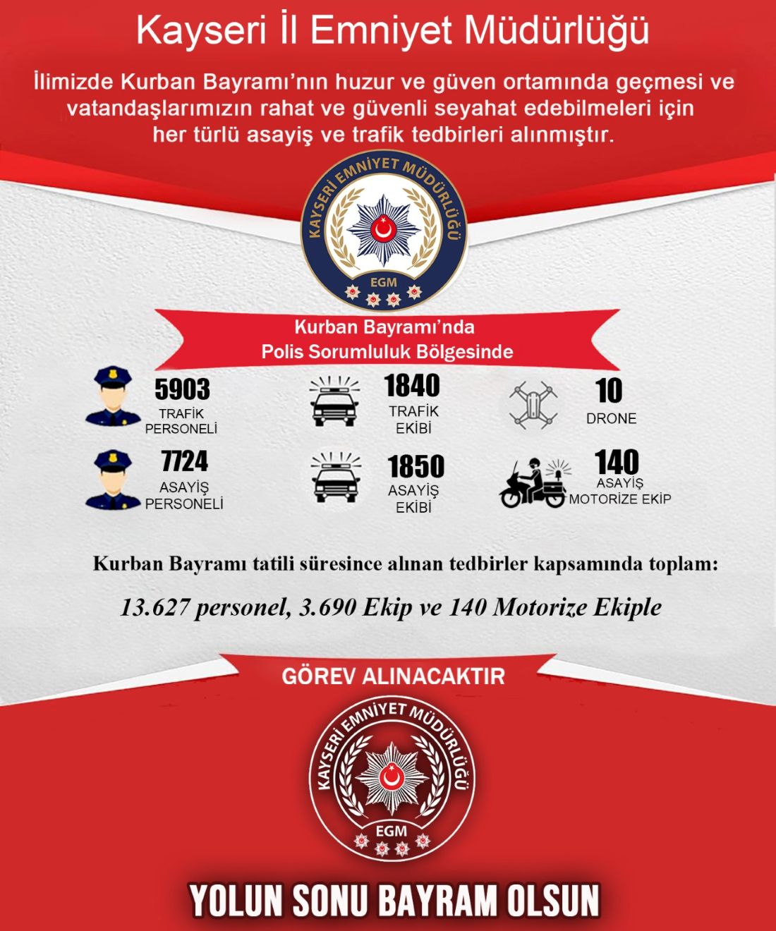 Kayseri’de Bayram Güvenliği İçin Dev Kadro Sahada: 13 Bin Personelle Huzur Mesaisi!