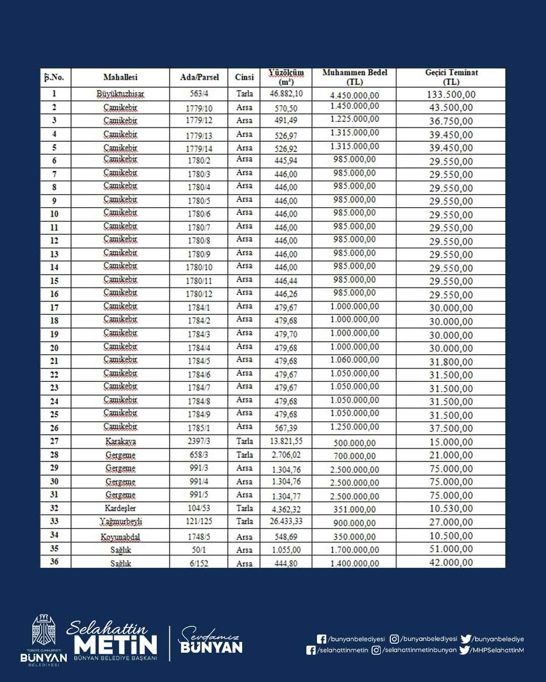 bunyan-belediyesi-mulkiyetindeki-36-tasinmazi-acik-teklif-usuluyle-satisa-cikariyor-ihale-24-haziranda-yapilacak-odemelerde-yuzde-40-pesin-ve-10-taksit-imkani-sunulacak